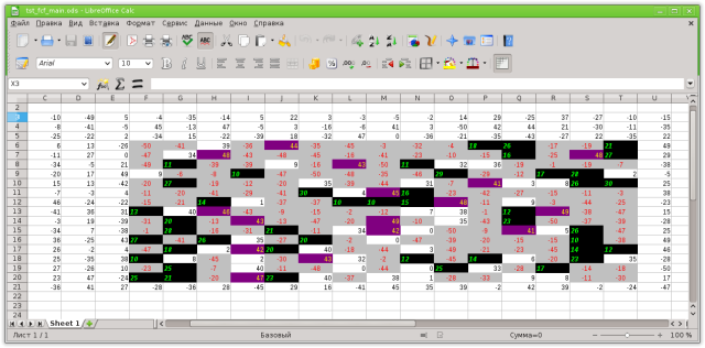 Conditional formatting for ODS in libreOffice Calc